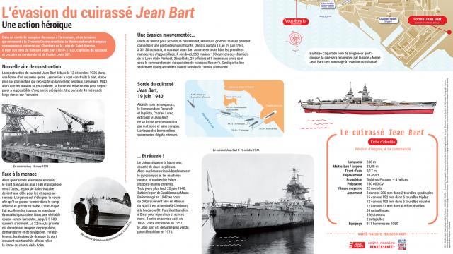 Evasion Du Jean Bart Juin1940