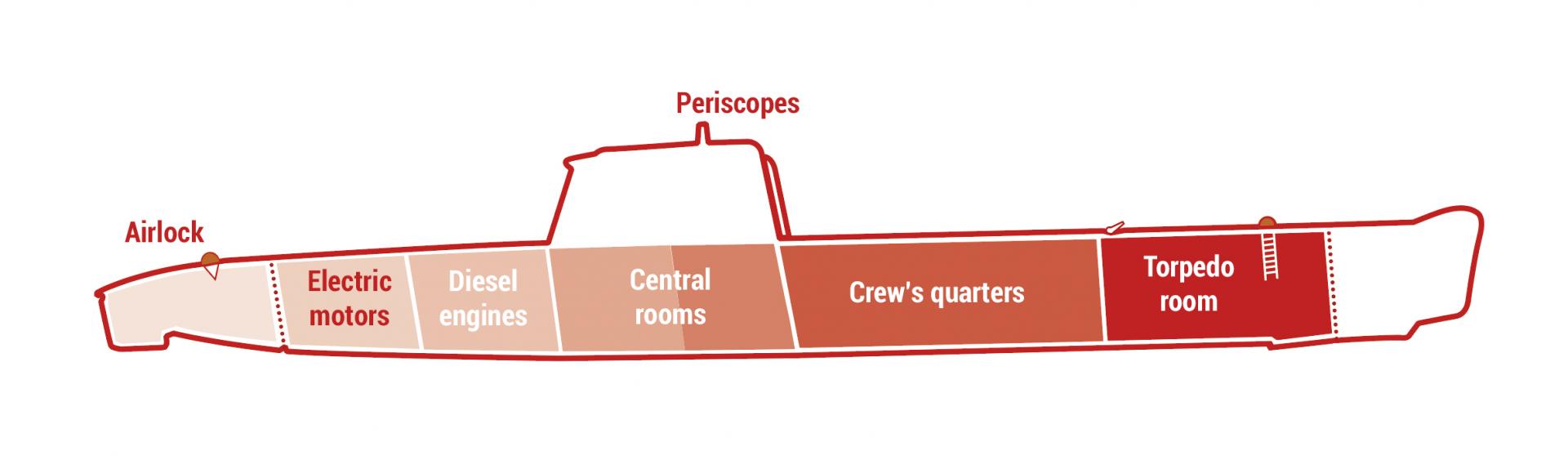 Programme - Espadon submarine restoration work